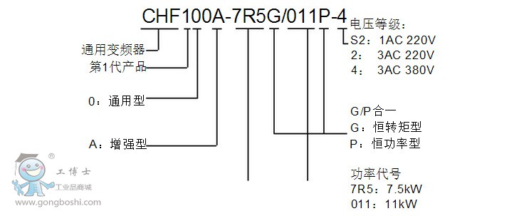 Ӣ���v��̖�f��