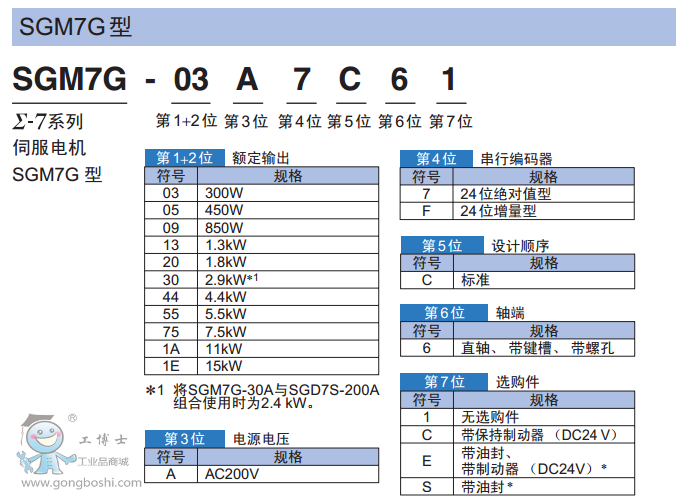 SGM7G��̖���x