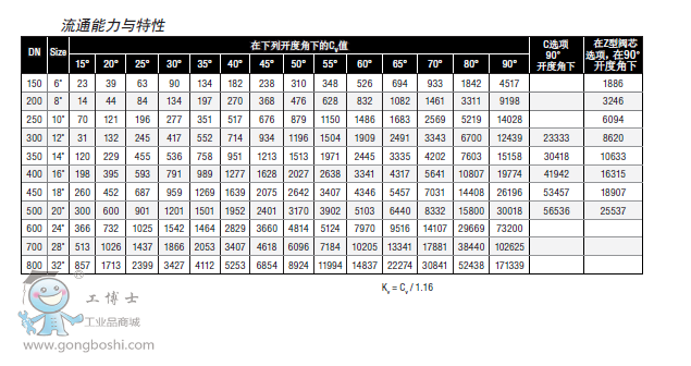 流通能力與特性