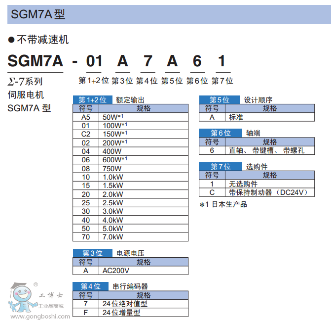 SGM7A��̖���x