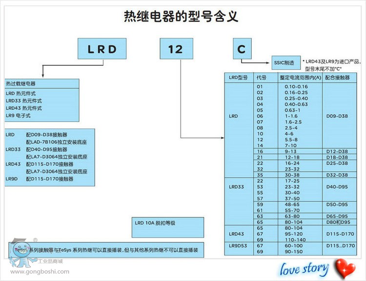 熱過載繼電器LRD12C選型圖_副本