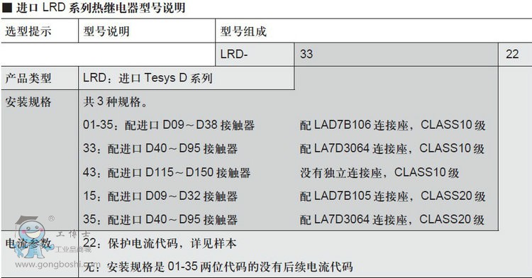 LRD���^��̖�f��