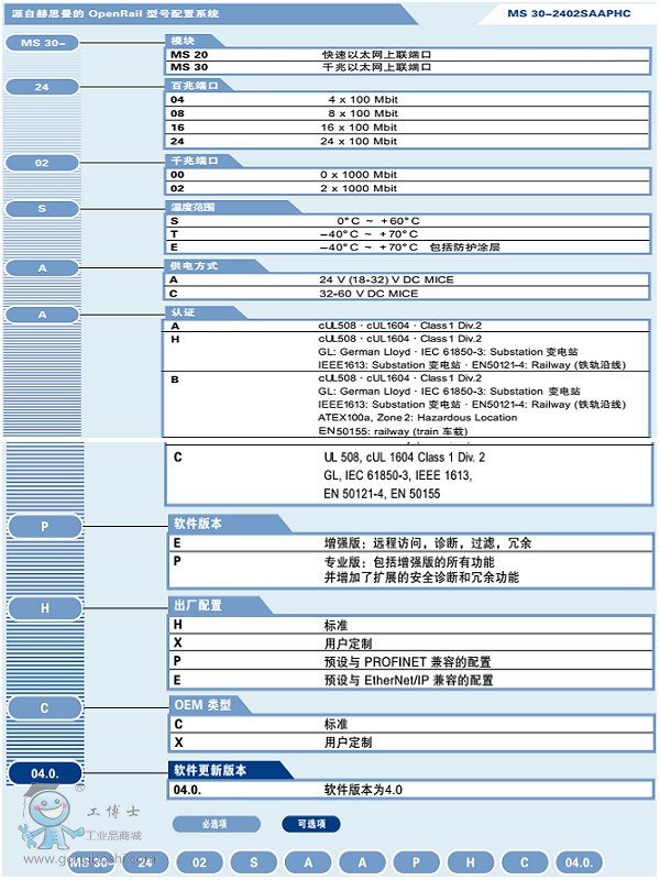 MS系列型號配置圖