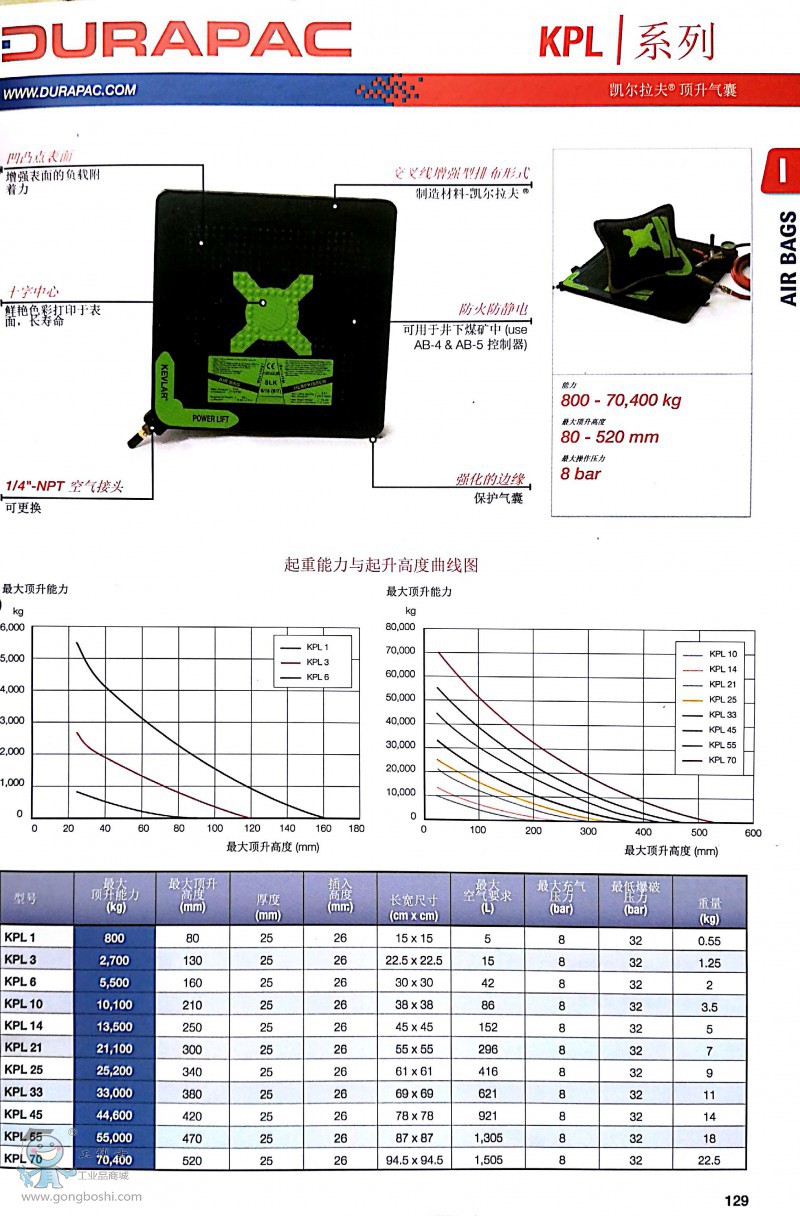 durapac�������