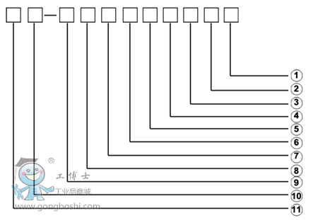 ���C���ˮaƷ��̖��̖�����xʾ��D