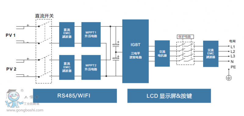 三相逆變器電路原理圖