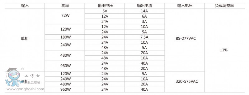 ���I(y��)���ƌ�(d��o)܉�Դ