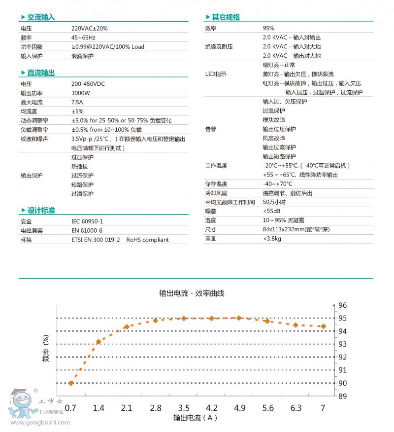 ��늘�����ģ�KMR450-3000ZR