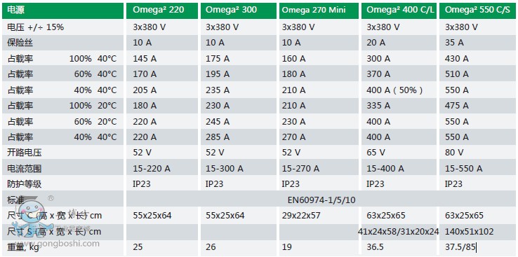 Omega2-220�X���C