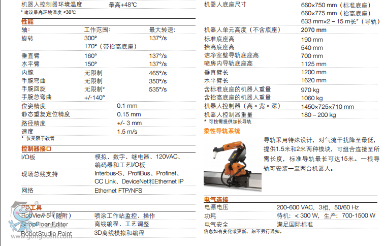 IRB 5400�����܇�Ϳ��ˇ�C����