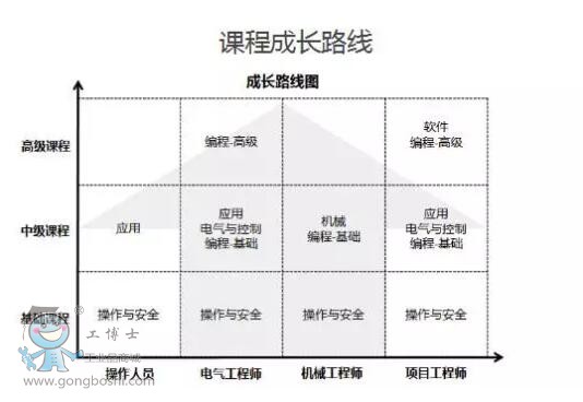 �n�̳��L·��