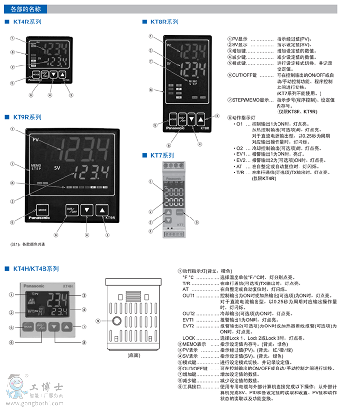 �a(ch��n)Ʒ��λ��(ji��n)��