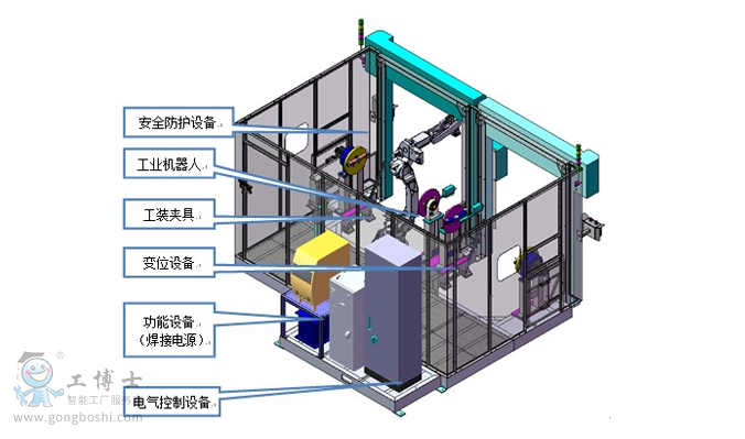 ����Ч���D