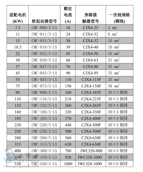 ���Yܛ����