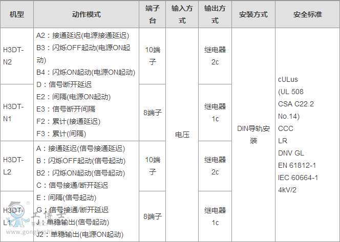 �Wķ�����r��H3DT����̖