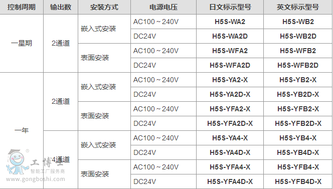 �Wķ���r�g�_�P��̖