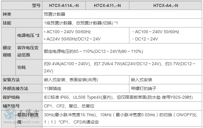 �Wķ��Ӌ��(sh��)��