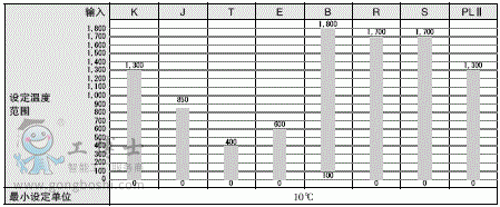 �Wķ���ؿ���