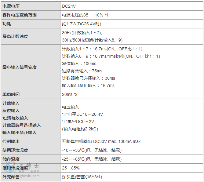 �Wķ��Ӌ�r��/���r��