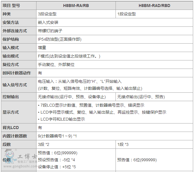 �Wķ��Ӌ�r��/���r��