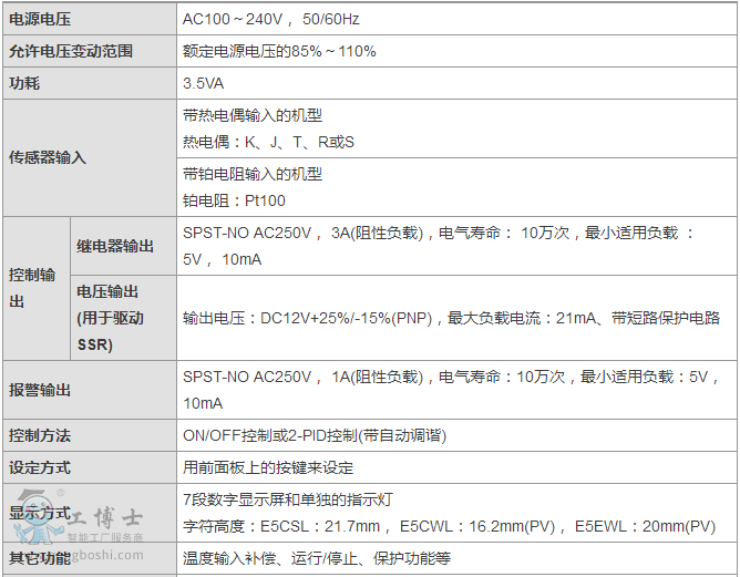 �Wķ���ؿ���