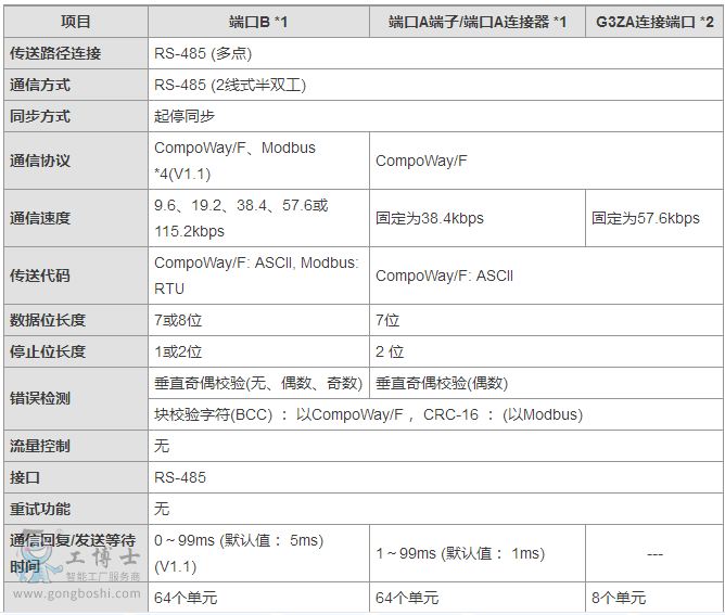 �Wķ���ؿ���