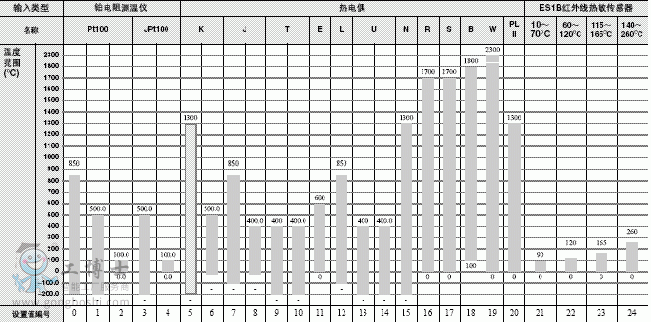 �Wķ���ؿ���