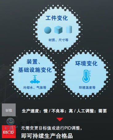 �Wķ����(sh��)�֜ؿ���