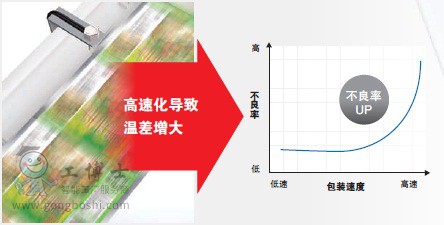 �Wķ����(sh��)�֜ؿ���