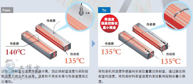 �Wķ����(sh��)�֜ؿ���