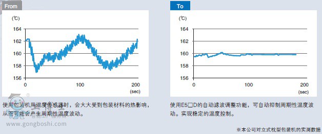 �Wķ����(sh��)�֜ؿ���