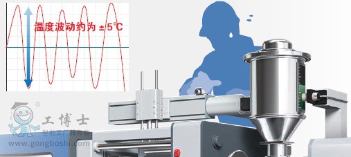 �Wķ����(sh��)�֜ؿ���