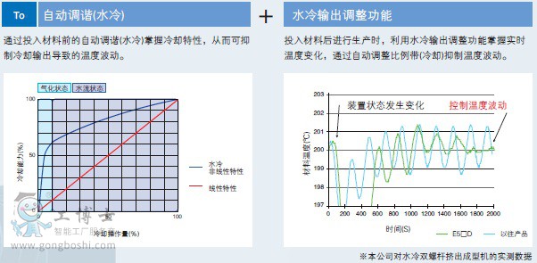 �Wķ����(sh��)�֜ؿ���