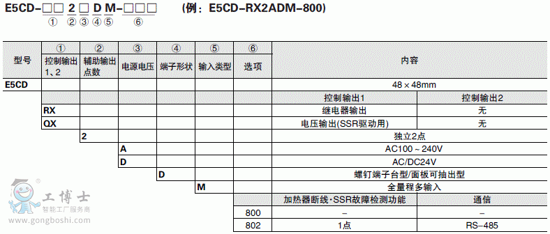 �Wķ����(sh��)�֜ؿ���