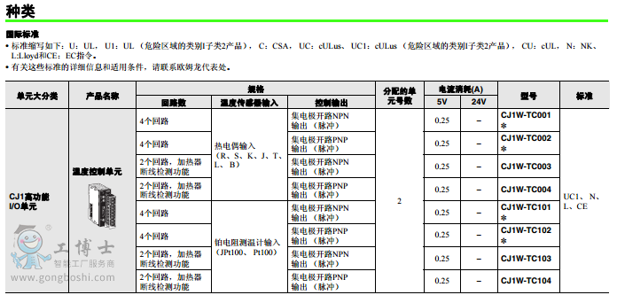 �Wķ��PLC��Ԫ�͜ؿ���