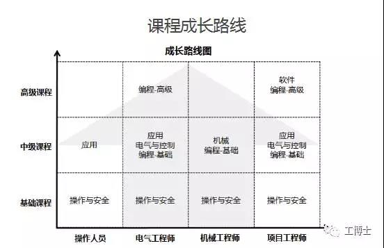 �n�̳��L(zh��ng)·��