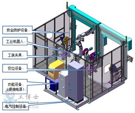 abb�C���˹���վ