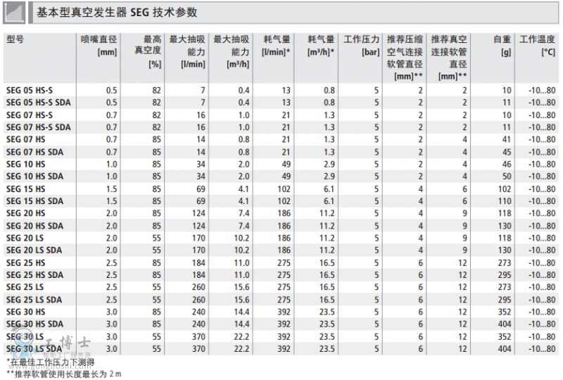 ʩ�~�Ļ�������հl����