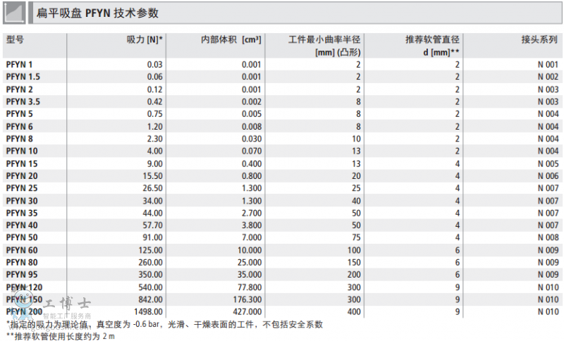 ʩ�~��������P