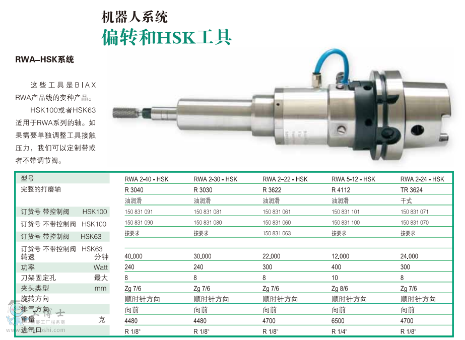 �C����ϵ�y ƫ�D��HSK����