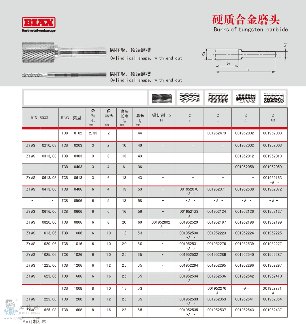 Ӳ�|�Ͻ�ĥ�^ ZY  AS