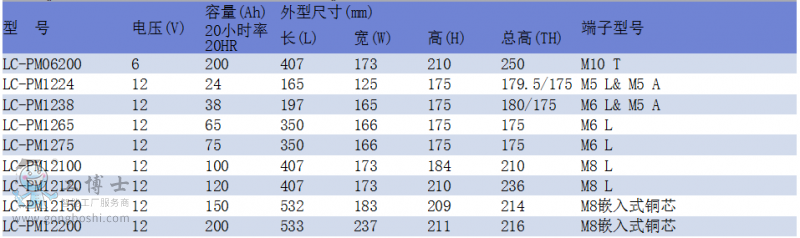 ������늳�