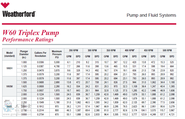 ���¸�Weatherford W60 ���׹��I��-1