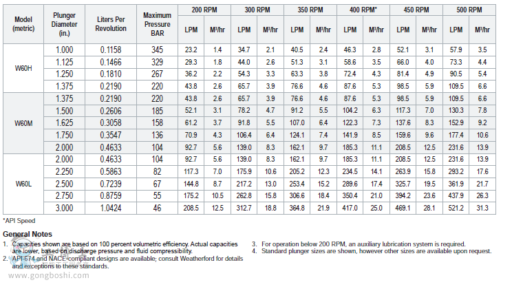 ���¸�Weatherford W60 ���׹��I��-2