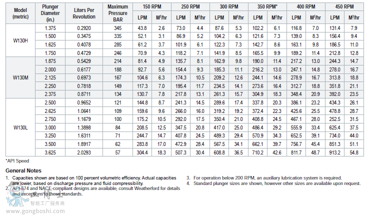 ���¸�Weatherford W130 ���׹��I��-2