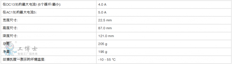 PILZ-�Ϻ��ĵ���ӿƼ����޹�˾
