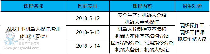 ����ʿ��IFS���·�ABB���I(y��)�C(j��)���˲�����Ӗ(x��n)��