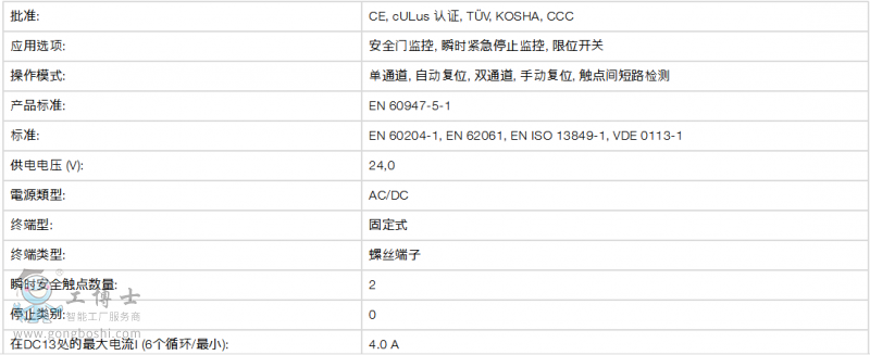 PILZ-�Ϻ��ĵ���ӿƼ����޹�˾