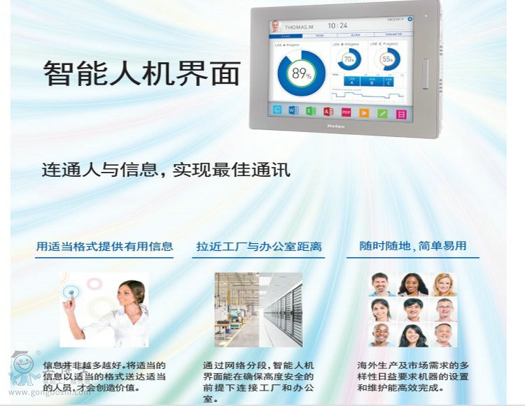 普洛菲斯人機界面