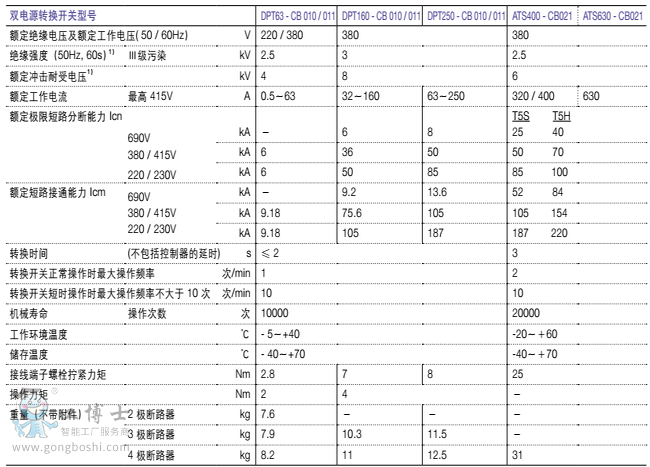 �p�Դ�_�P(gu��n)